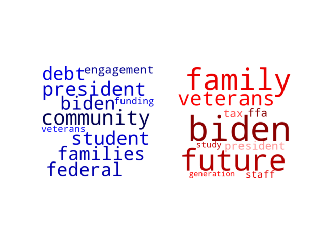 Wordcloud from Friday February 23, 2024.